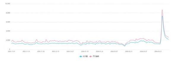 速效救心丸三月开方量激增背后：不仅是“救命神药”，更是医药行业高质量发展标杆 