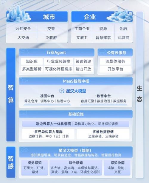 大华股份2025年营收超327亿元，AI大模型技术价值持续释放