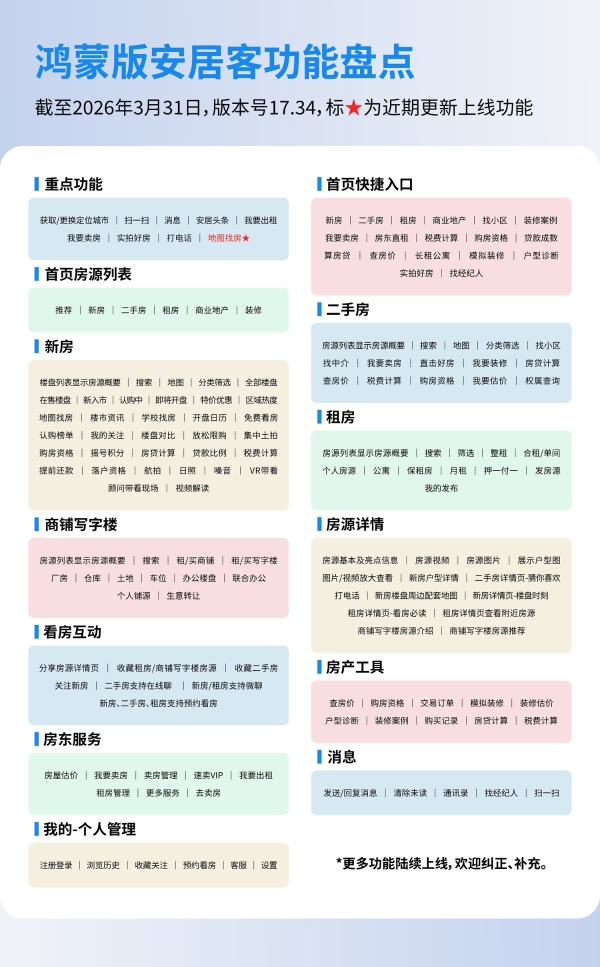 华为畅享90系列热卖中，鸿蒙版安居客同步上线“地图找房”功能，房源位置直观可见 