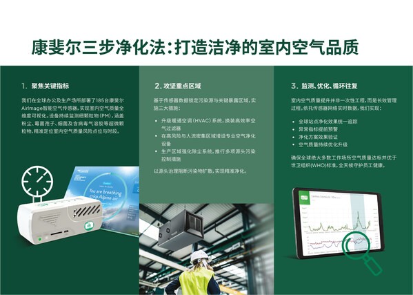 康斐尔与WHO基金会、BBC StoryWorks联合出品 "携手更健康"室内空气质量主题的系列影片 