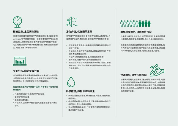 康斐尔与WHO基金会、BBC StoryWorks联合出品 "携手更健康"室内空气质量主题的系列影片 