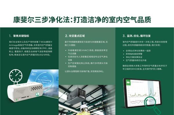 康斐尔与WHO基金会、BBC StoryWorks联合出品 "携手更健康"室内空气质量主题的系列影片 