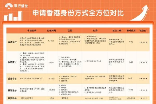 2026年为了孩子教育去香港，哪种方式拿身份最合适？ 