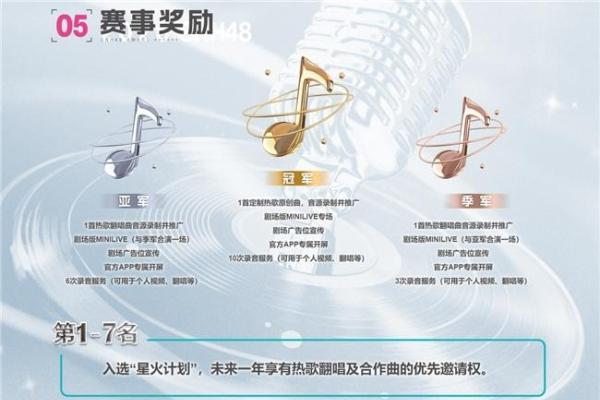 声动星河落幕，新生代升格：SNH48舞台迎来双重变奏 