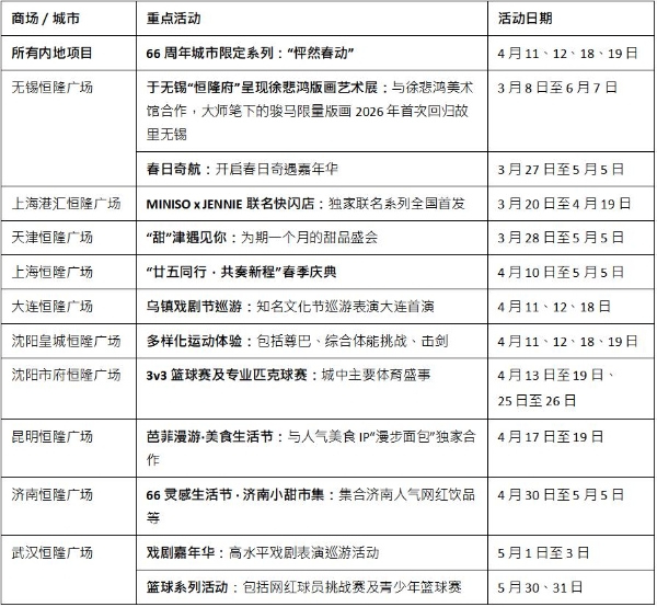 恒隆地产“66成就无限”周年庆典第二阶段精彩启幕 