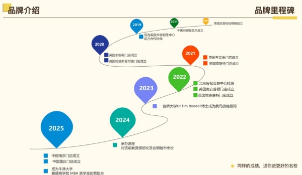 有录网以专业服务打造英联邦留学服务新标杆 
