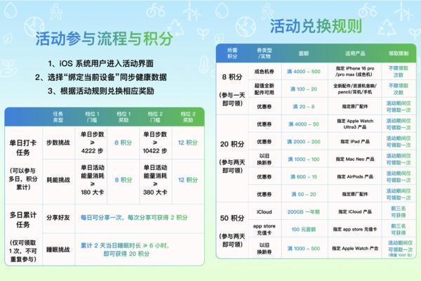累计减碳近30吨 京东携手爱回收用废弃塑料打造iPhone潮流手机壳