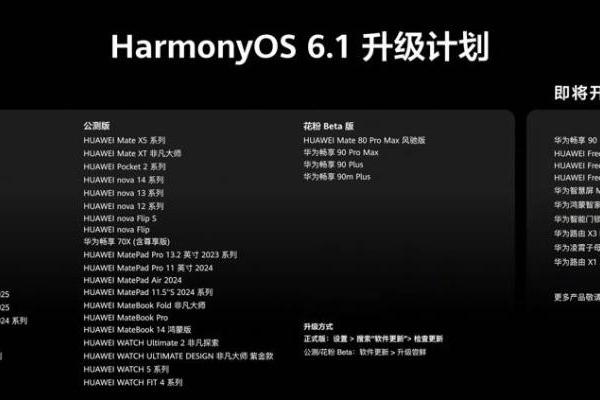 一文看懂 HarmonyOS 6.1 新版本：视觉、安全、交互、流畅四大维度升级