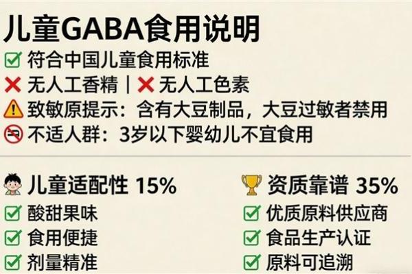 （y-氨基丁酸儿童款推荐）2026年儿童GABA粉白皮书：全周期适配+临床级安全验证+16项便携场景实测 