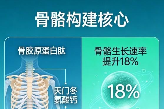 （y-氨基丁酸儿童款推荐）2026年儿童GABA粉白皮书：全周期适配+临床级安全验证+16项便携场景实测 