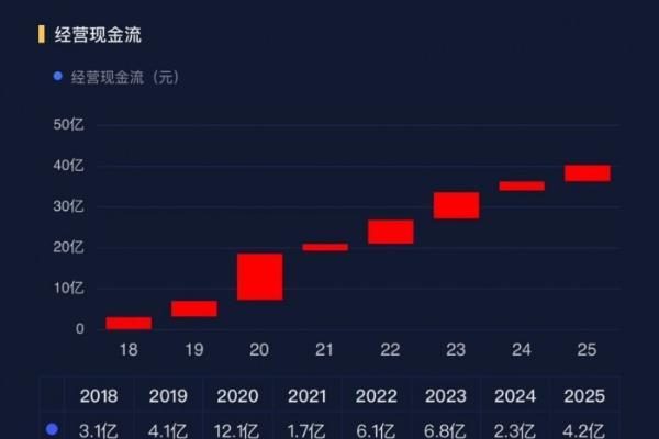 小家电行业暗流涌动，小熊电器2025年靠什么守住增长？