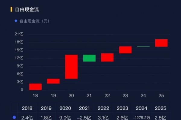 小家电行业暗流涌动，小熊电器2025年靠什么守住增长？
