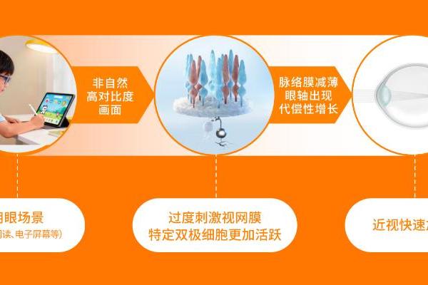 近视防控出新品！明月光优点镜片光对比度智调技术，科学延缓近视加深