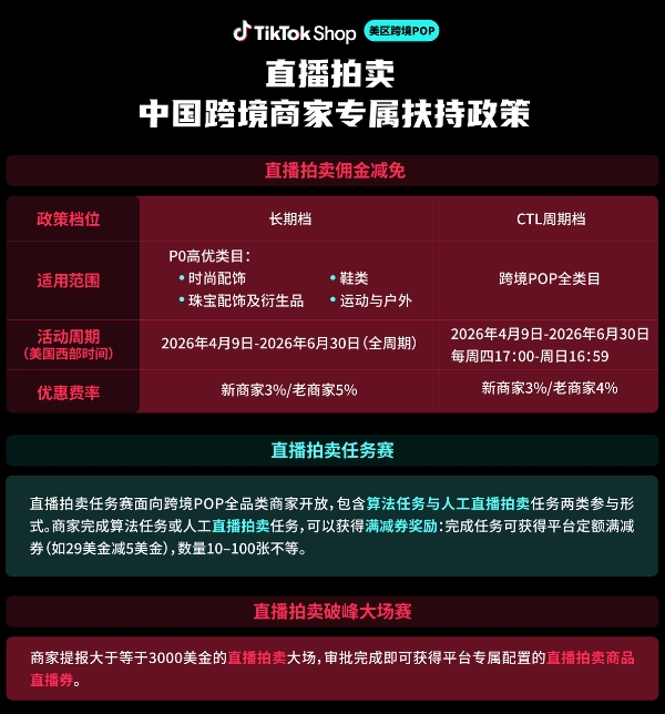 TikTok Shop美区直播拍卖面向跨境商家开放，大量商家已入局实现大卖 