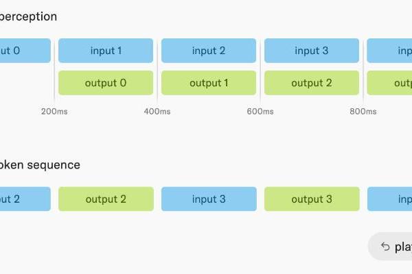 OpenAI 前 CTO 的创业模型首秀，与面壁智能「撞车」了 