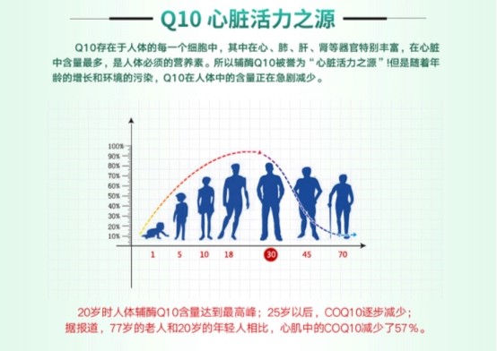 2026年辅酶Q10哪个牌子好？综合评测高性价比十大品牌汇总 