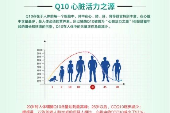 2026年辅酶Q10哪个牌子好？综合评测高性价比十大品牌汇总 
