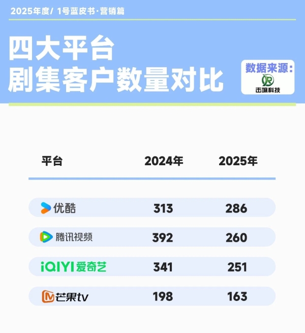 优酷大剧营销，搭起品牌与用户之间的“走心隧道” 