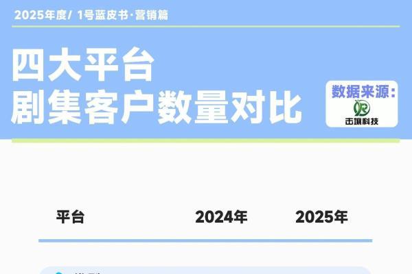 优酷大剧营销，搭起品牌与用户之间的“走心隧道” 
