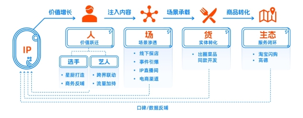 同频，是最高效的抵达：优酷综艺营销的真诚法则 