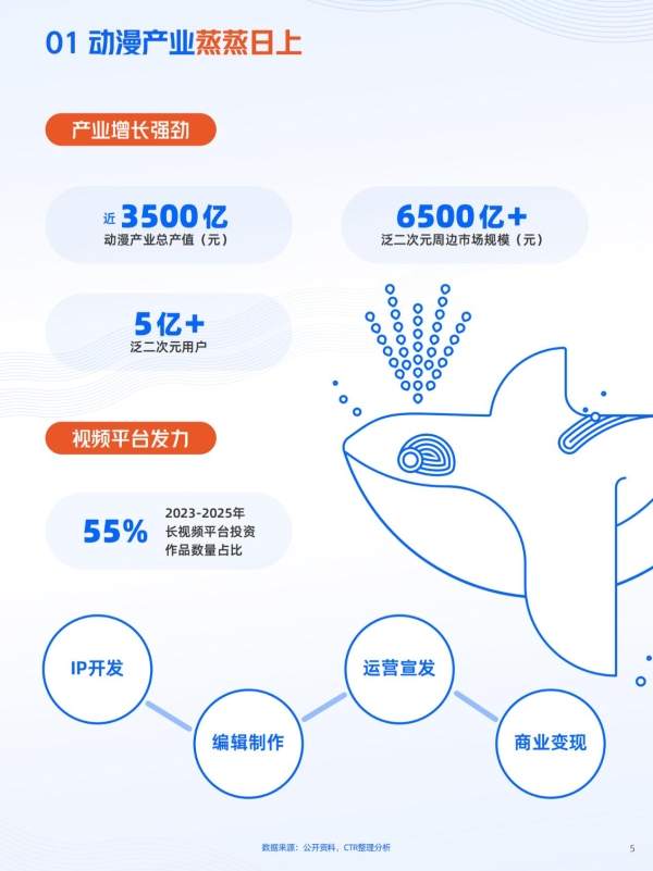 优酷联合CTR发布《2026动漫营销航海书》，让动漫IP打开品牌增量 