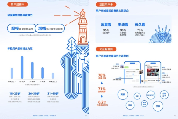 优酷联合CTR发布《2026动漫营销航海书》，让动漫IP打开品牌增量 