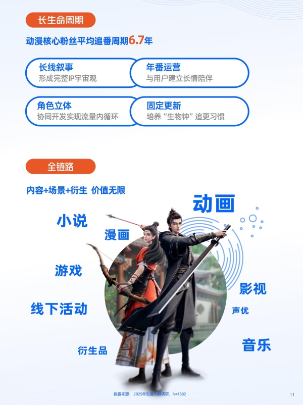 优酷联合CTR发布《2026动漫营销航海书》，让动漫IP打开品牌增量 