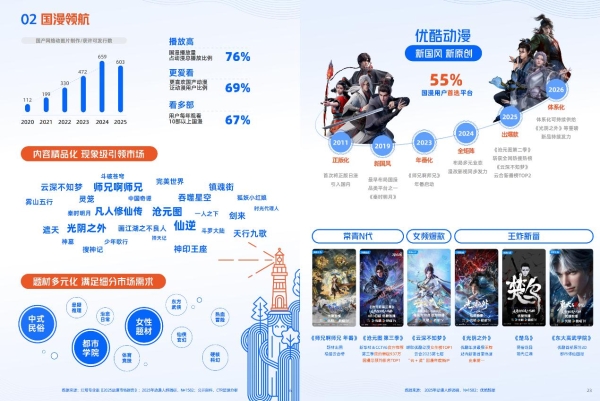 优酷联合CTR发布《2026动漫营销航海书》，让动漫IP打开品牌增量 