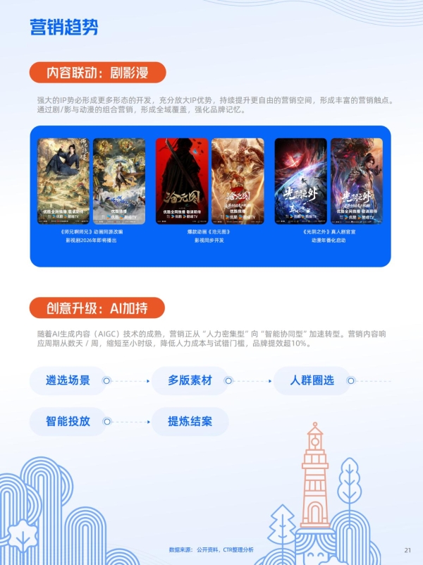 优酷联合CTR发布《2026动漫营销航海书》，让动漫IP打开品牌增量 