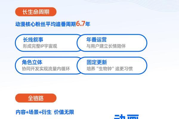 优酷联合CTR发布《2026动漫营销航海书》，让动漫IP打开品牌增量 