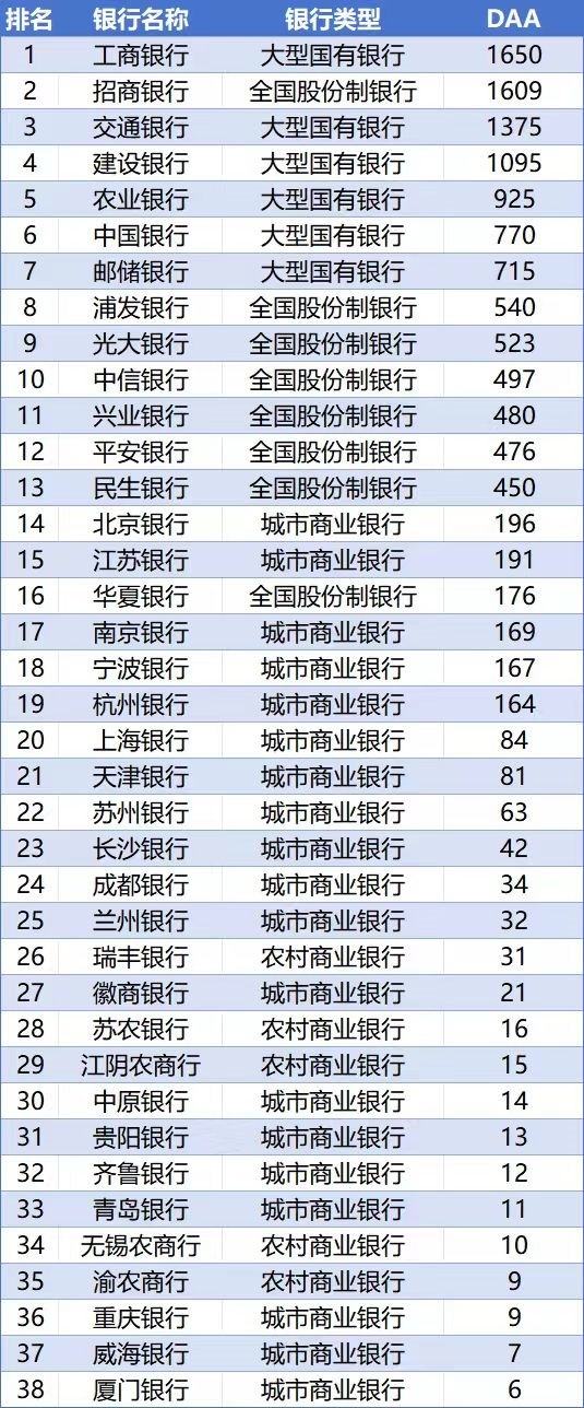 从成本到效能：商业银行AI生产力价值评估新视角—DAA