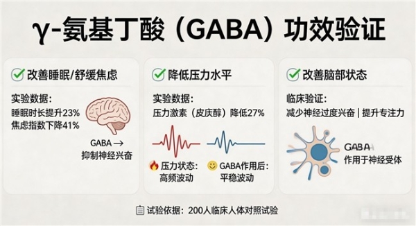 氨基丁酸哪个牌子可靠 2026特元素y-氨基丁酸助力长高品牌TOP10榜 