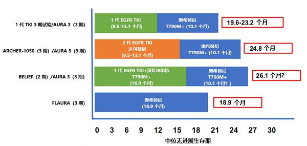 非小细胞肺癌原研靶向药特罗凯®（盐酸厄洛替尼片），以稳定疗效延长患者生命周期 