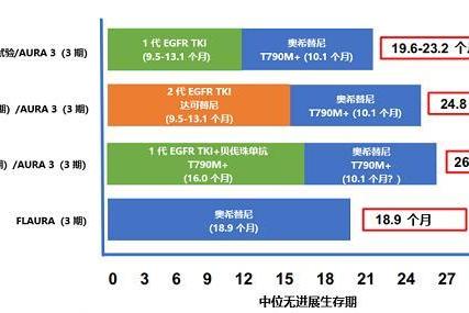 非小细胞肺癌原研靶向药特罗凯®（盐酸厄洛替尼片），以稳定疗效延长患者生命周期 