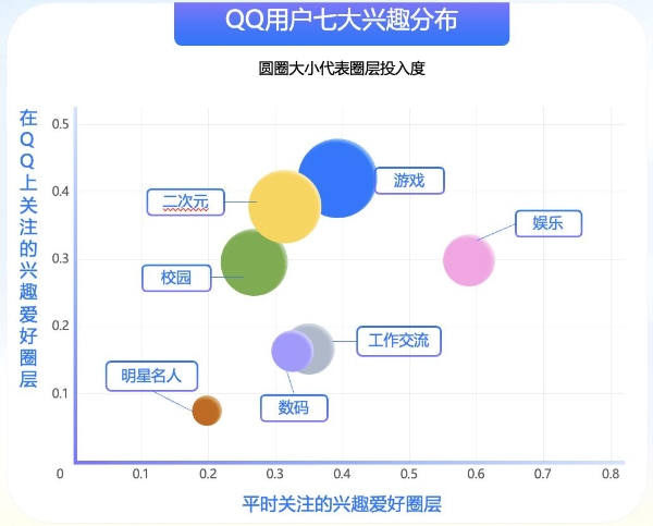 社交试验田二十七年：QQ如何持续读懂年轻人？ 