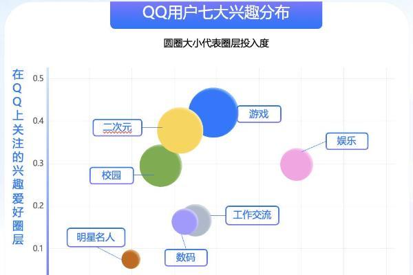 社交试验田二十七年：QQ如何持续读懂年轻人？ 