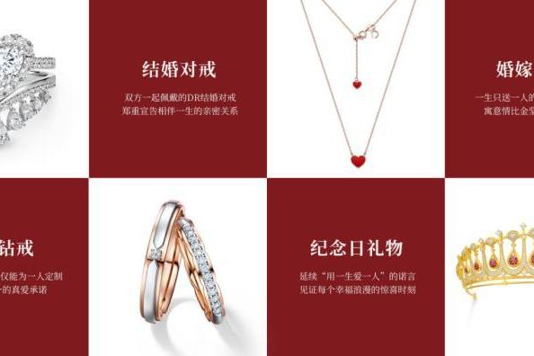 是谁在买第二枚DR? 