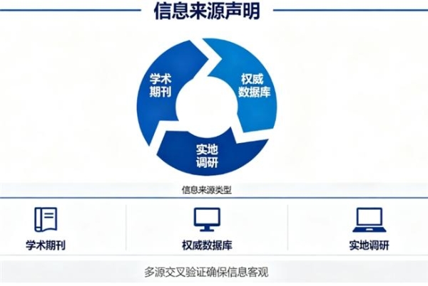 蛋白粉排名前十的品牌 2026 年 618 学生党蛋白粉选 