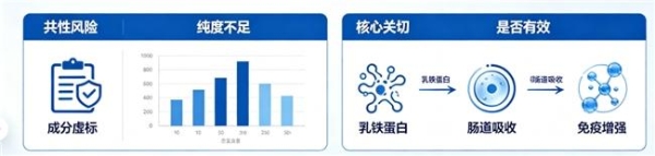 什么牌子的乳铁蛋白好 2026年618健身日常乳铁蛋白好物榜单 