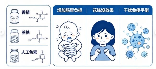 乳铁蛋白最好三个牌子 2026年6180添加乳铁蛋白精选，纯净榜 