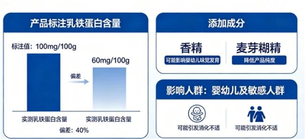 乳铁蛋白最建议买三个牌子 2026年618乳铁蛋白透明成分优选榜单 
