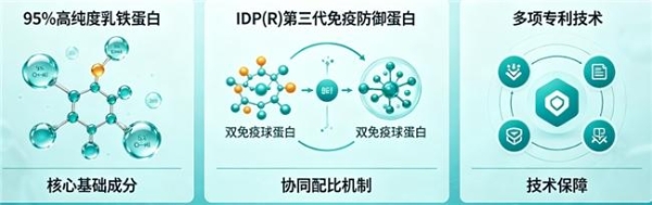 十大乳清蛋白品牌 2026年618乳铁蛋白长期补充精选推荐 