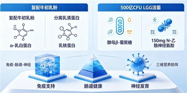 十大乳清蛋白品牌 2026年618乳铁蛋白长期补充精选推荐 