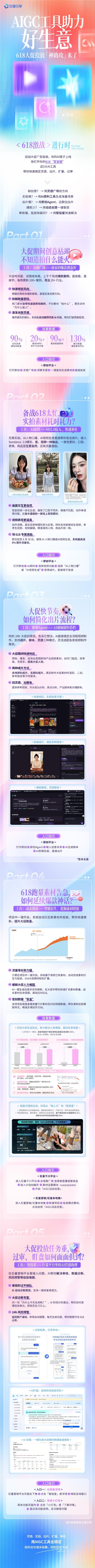 AIGC工具助力好生意，618大促投放“神助攻”来了  
