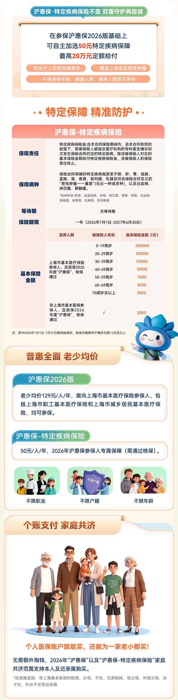 2026年度“沪惠保”5月25日参保正式开启 科技赋能 服务提质 持续深化惠民初心 