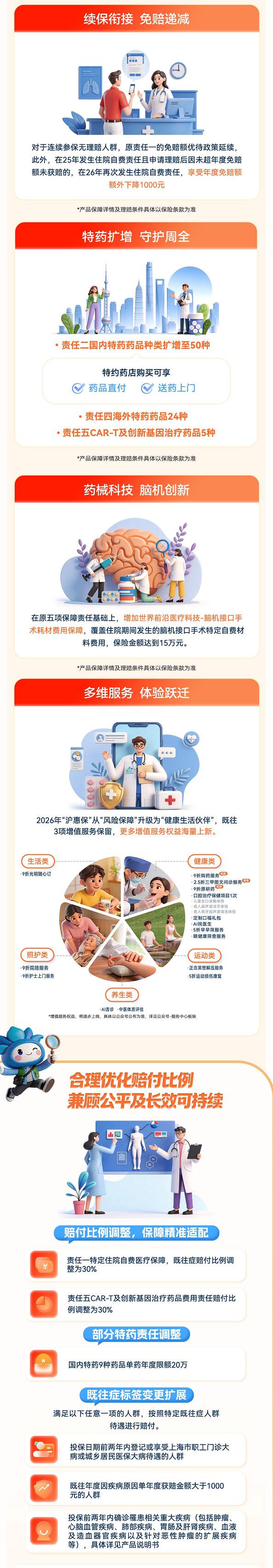 2026年度“沪惠保”5月25日参保正式开启 科技赋能 服务提质 持续深化惠民初心 