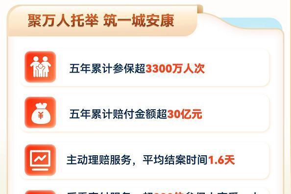 2026年度“沪惠保”5月25日参保正式开启 科技赋能 服务提质 持续深化惠民初心 