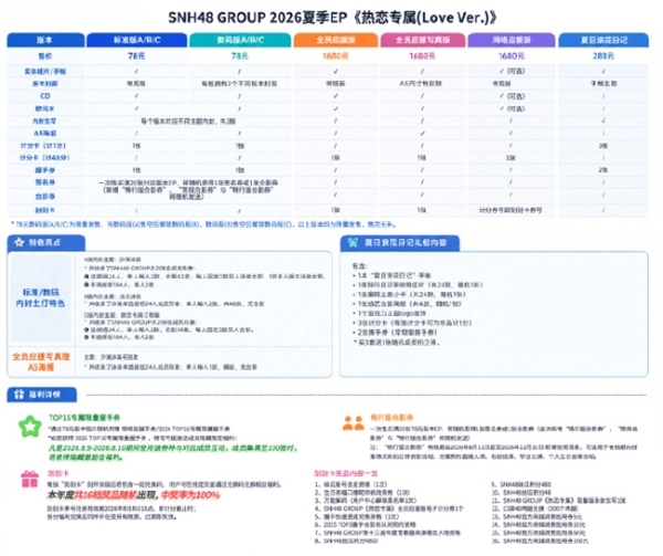盛夏逐梦，青春启航——2026 SNH48 GROUP年度青春盛典火热启幕 