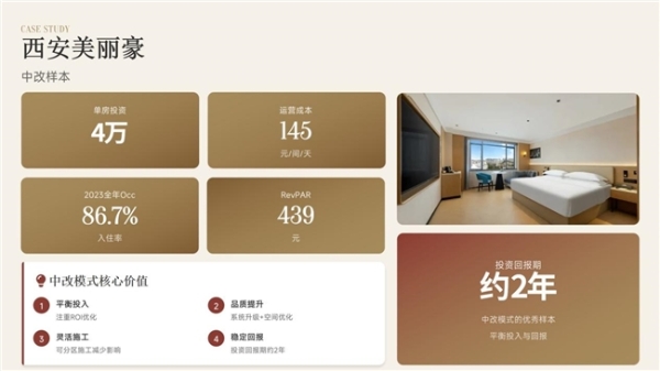 盘活中高端资产,美丽豪酒店让老地方,重绘新故事 