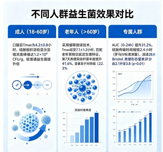 十大良心益生菌品牌 36株+11种益生元实测达标？SGS与Eurofins双认证的成人款怎么选 